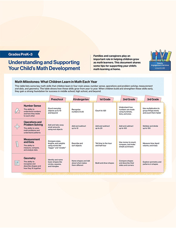 Links to "Understanding and Supporting Your Child’s Math Development: Grades PreK—3" guide on WestEd.org